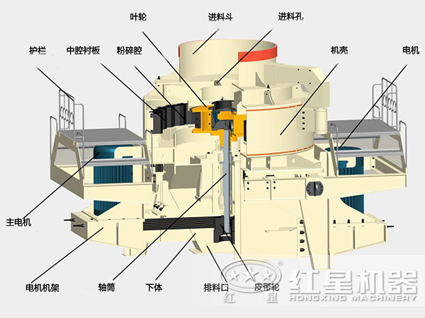 煤塊破碎用VSI破碎機(jī)結(jié)構(gòu)，深腔轉(zhuǎn)子，封閉式破碎