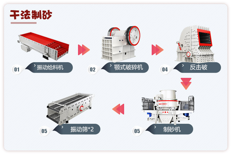 日產(chǎn)3000噸青石破碎、制砂生產(chǎn)線流程圖