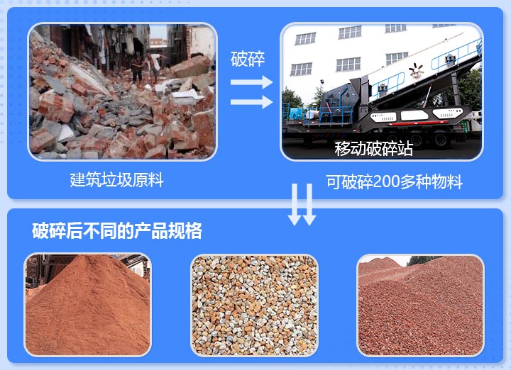 工地雜碎、磚渣破碎前后