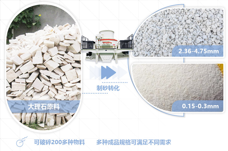 石料制砂機可將大理石制成不同規(guī)格成品