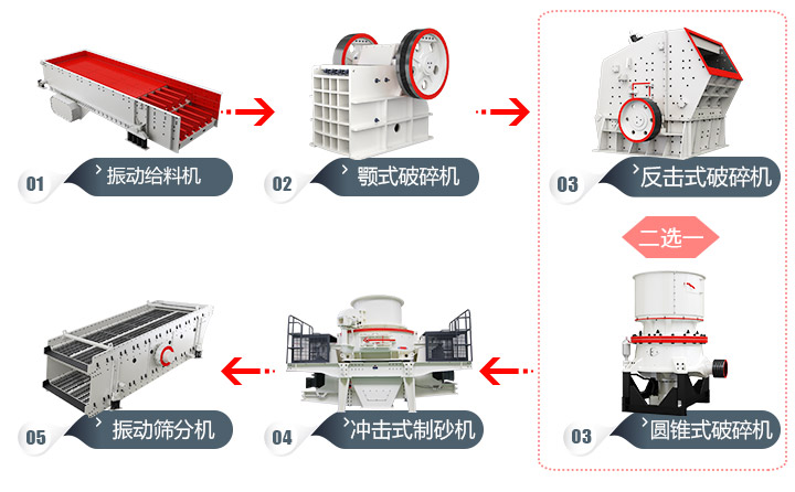 石頭加工成建筑用沙流程，多種方案，各有所長 