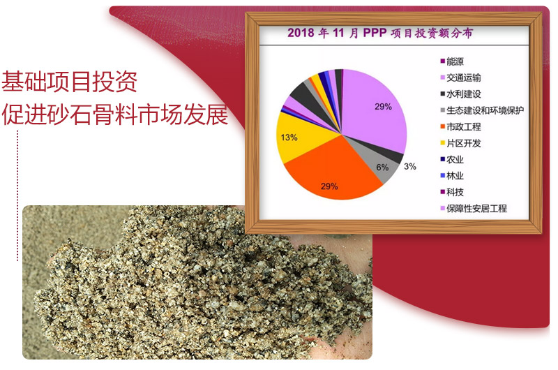 基礎建設發(fā)展促進砂石骨料市場 