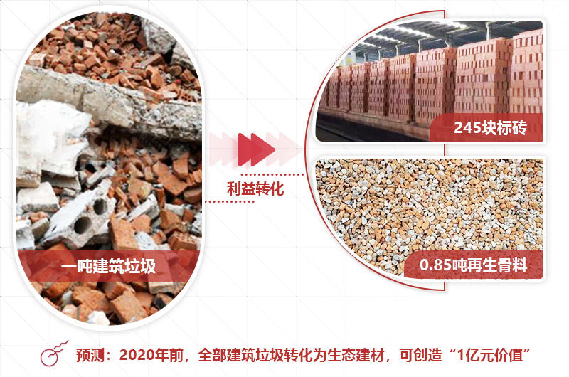 建筑垃圾投資前景好，選對設備才是“發(fā)財之道” 