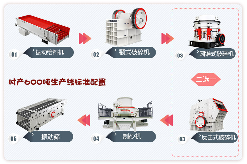 河卵石制砂生產(chǎn)線流程，更多配置等你來選 