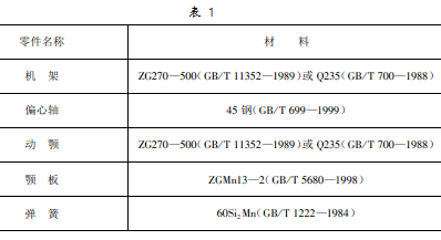 制造破碎機(jī)的主要零件 表一