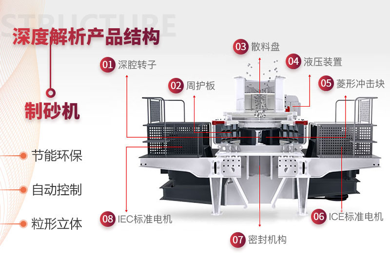 石頭制砂機(jī)結(jié)構(gòu)圖