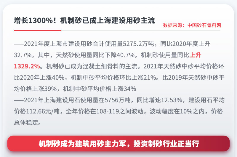 機(jī)制砂成為建設(shè)用砂主流，投資制砂行業(yè)正當(dāng)行 