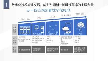 科技與時代的交融 數(shù)字技術在教育領域的技術開發(fā)探索