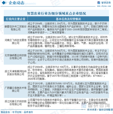 2023年中國現(xiàn)代農業(yè)產業(yè)現(xiàn)狀及競爭格局分析 政策驅動與市場演變的雙輪加速轉型